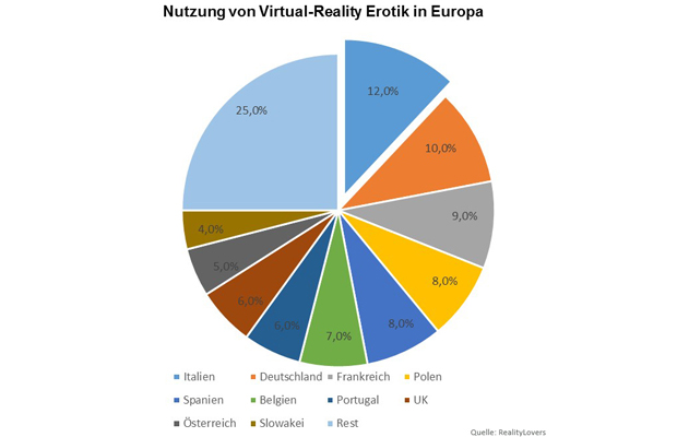 Reality-Lovers-VR-Porno-Nutzung-Grafik