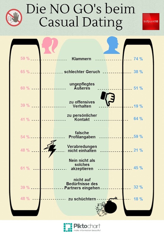 online dating teen