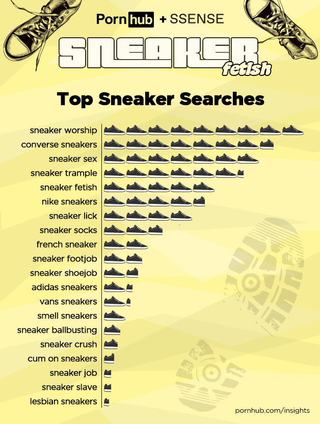pornhub-insights-sneaker-top-searches