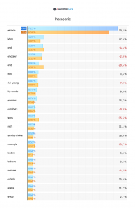 xhamster-porno-studie-kategorien