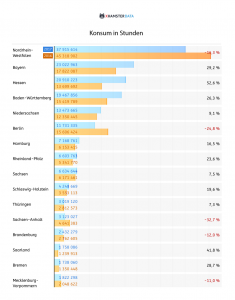 xhamster-porno-studie-pornokonsum