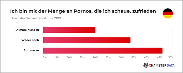 Zufriedenheit-Pornokonsum-Menge-Studie-xHamster