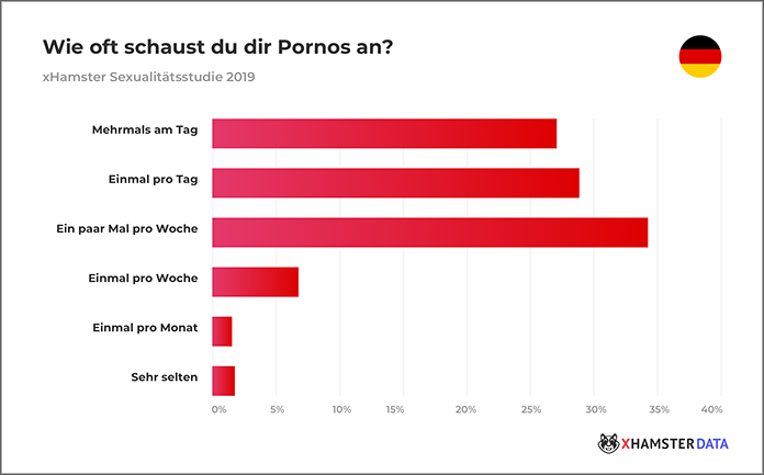 xHamster-Studie-9