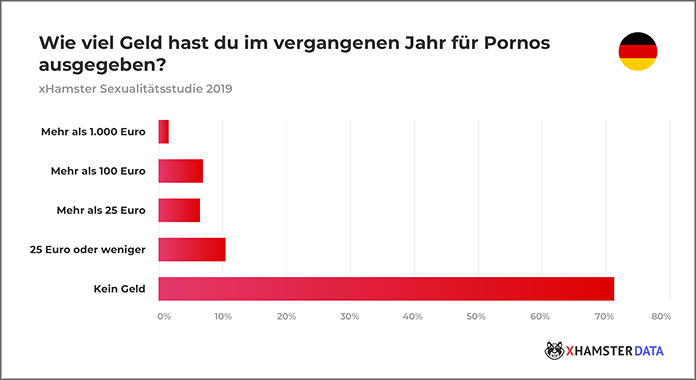 xHamster-Studie-Deutschland-2019-Geld