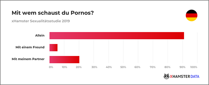 xHamster-Studie-Sexualitaet-Deutschland-8