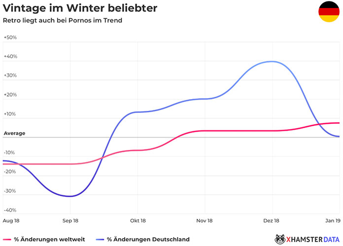 Vintage-Pornos-im-Winter-beliebter