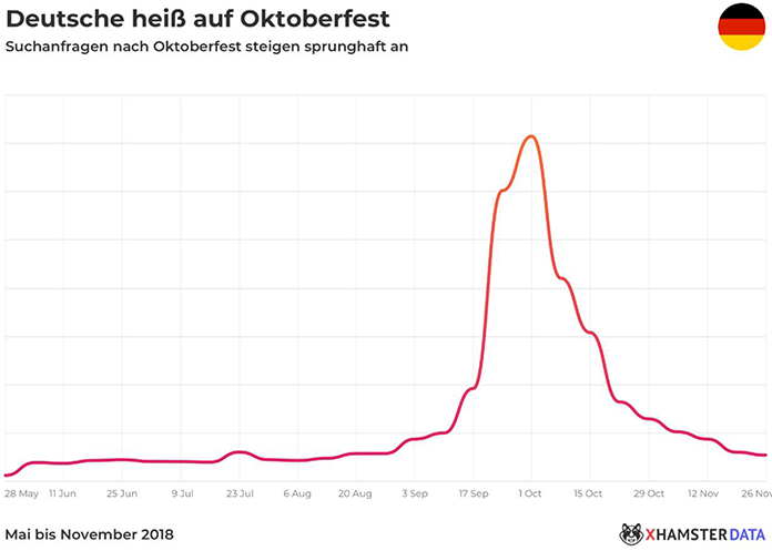 xHamster-Oktoberfest-Grafik-1