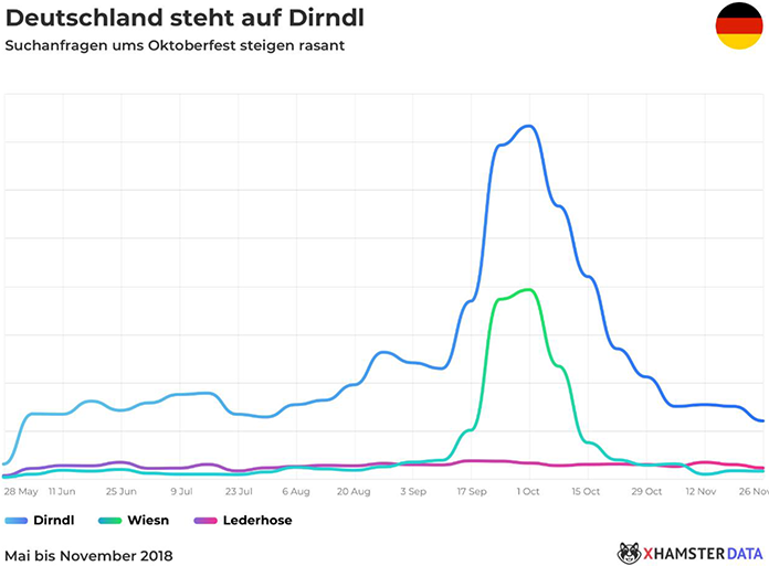 xHamster-Oktoberfest-Grafik-Dirndl