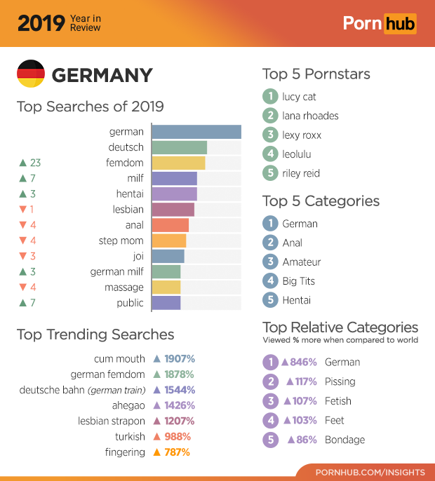 2-pornhub-insights-2019-year-review-germany