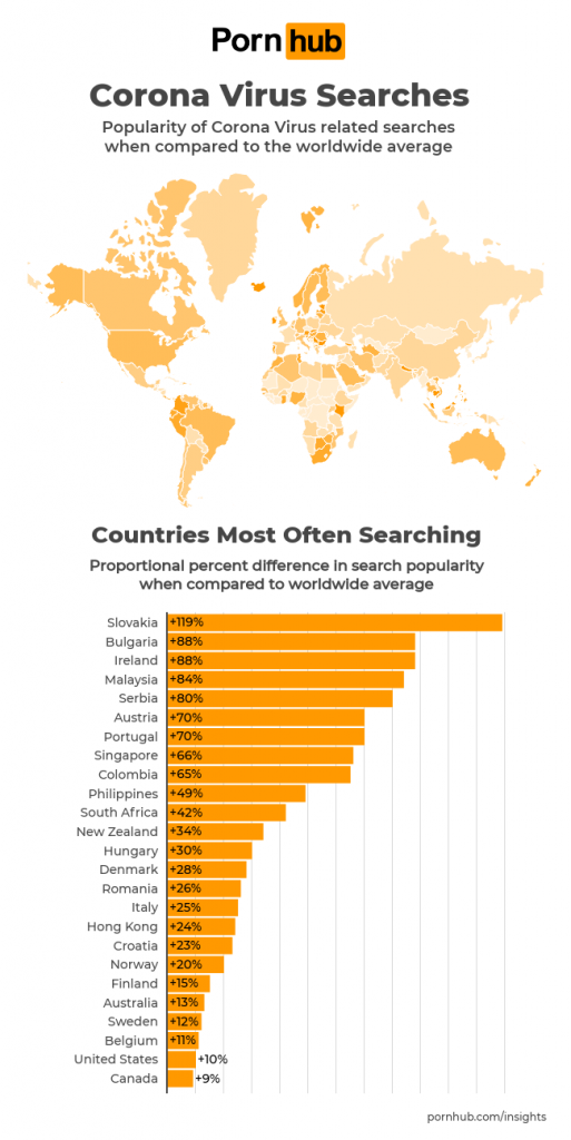 Corona-Virus-Porn-Seraches-Countries