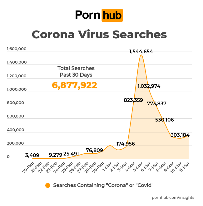 Corona-Virus-Porn-Seraches
