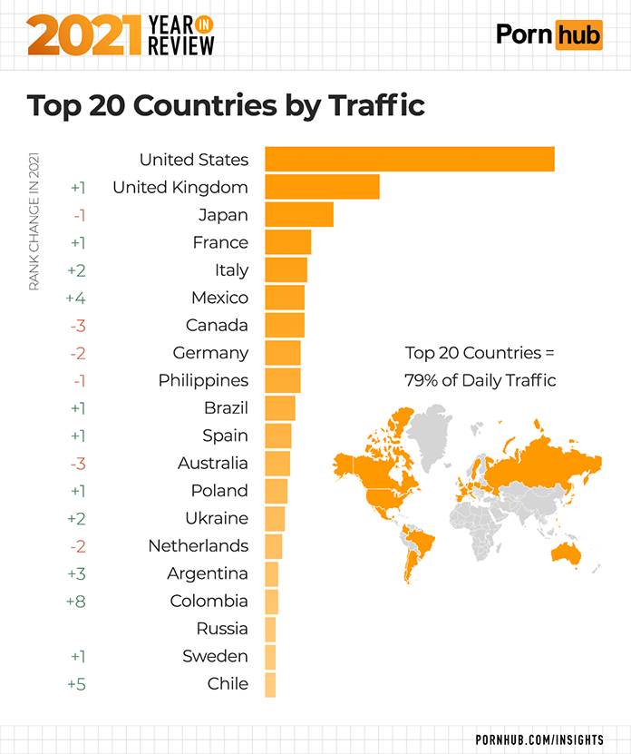 Pornhub 2021 Zugriff aus Ländern