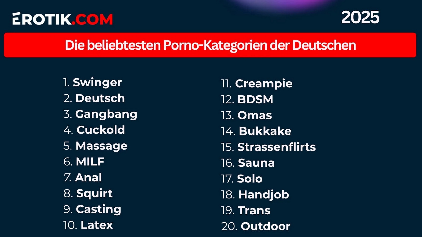 Beliebteste Porno-Kategorien Umfrage