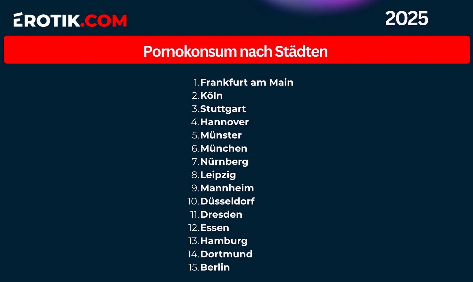 Pornokonsum Statistik