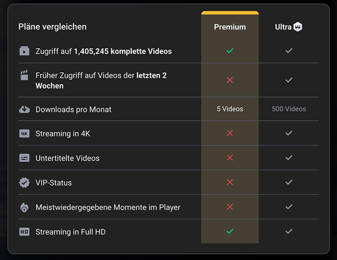 Faphouse Premium